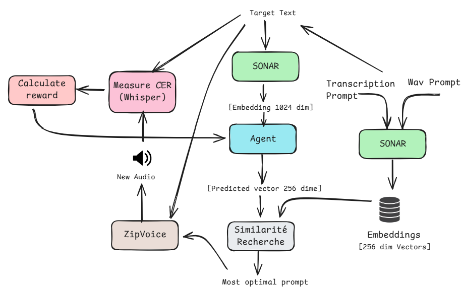ZipBandit pipeline architecture